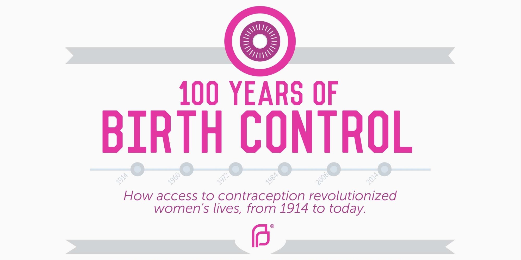 100 Years Of Birth Control HuffPost