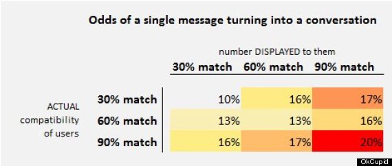 okcupid