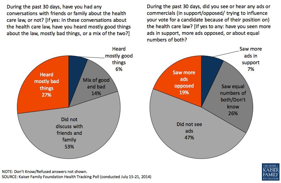 obamacare poll