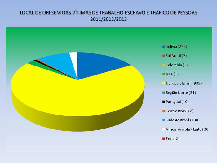 trafico humano