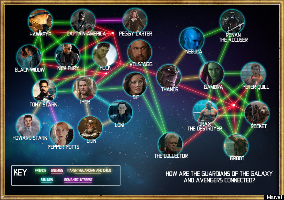 'Guardians Of The Galaxy' - Who's Who, And How They Relate To Avengers