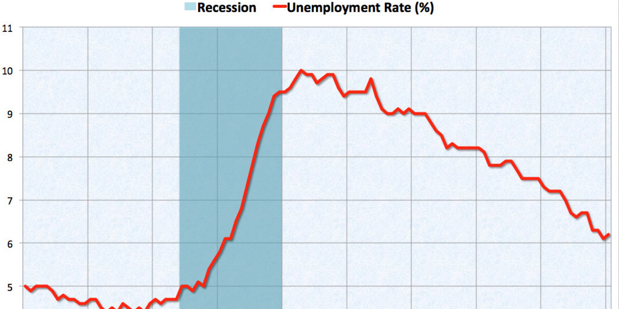 why-a-higher-unemployment-rate-is-actually-good-news-this-time-huffpost