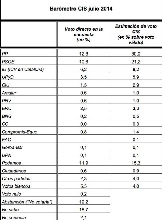 voto