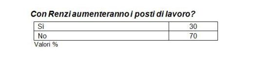 sond 1