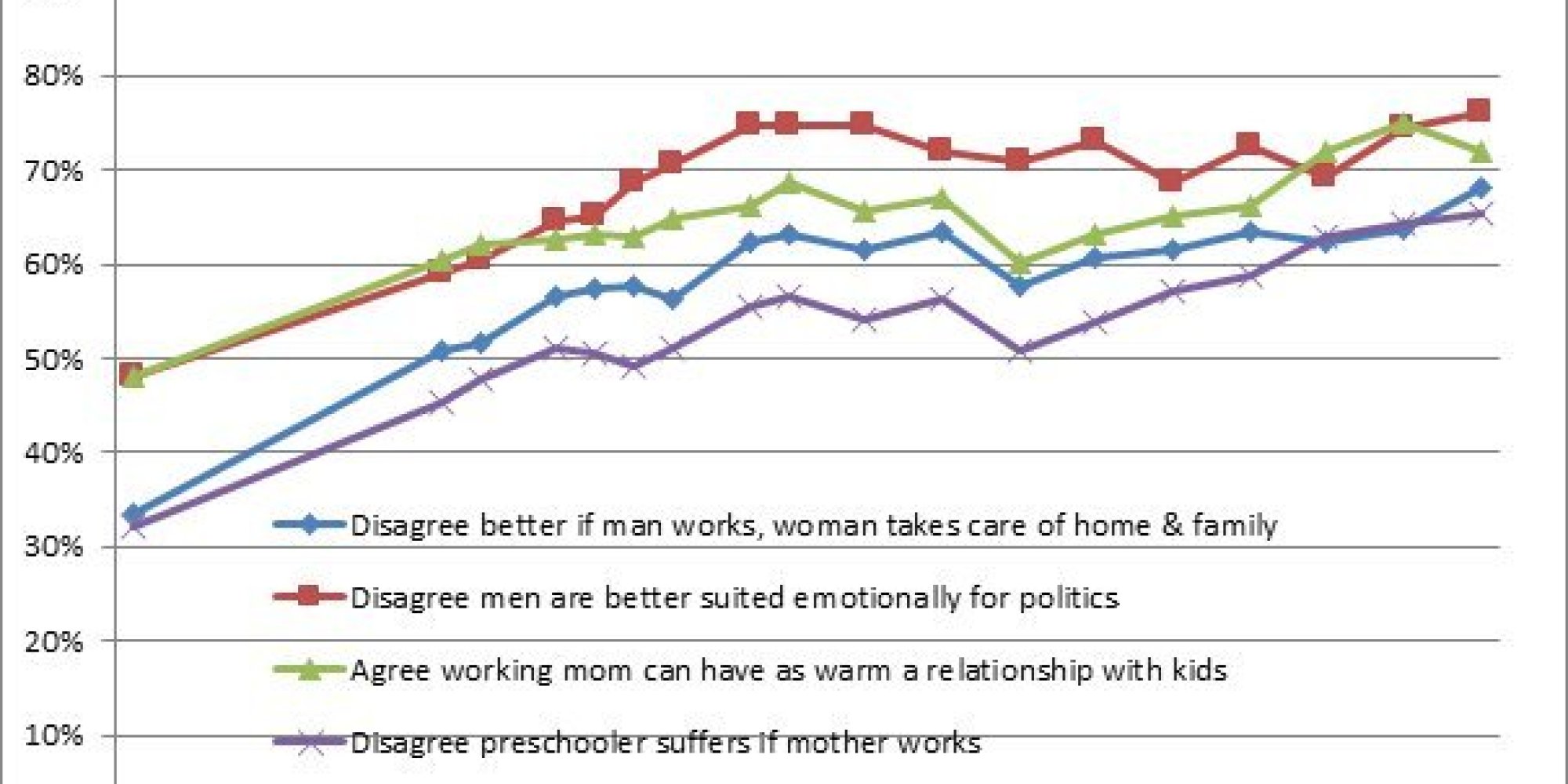 6-charts-that-prove-we-actually-are-making-progress-towards-gender