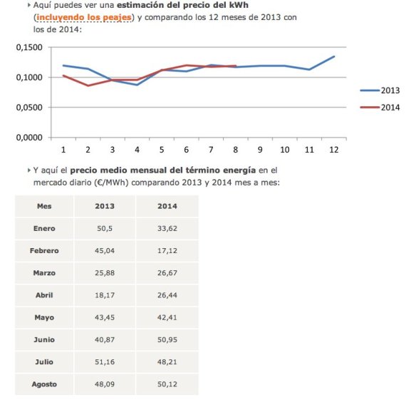 precios de la luz