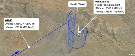 trajectoire fin vol ah5017