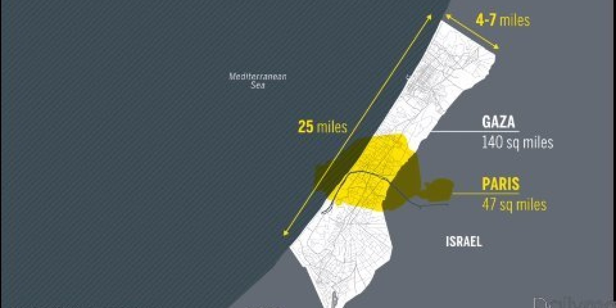 Gaza strip 2008 update