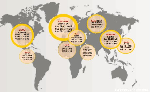 exportaciones