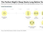 This Is The Ultimate Bedtime Routine For Better Sleep