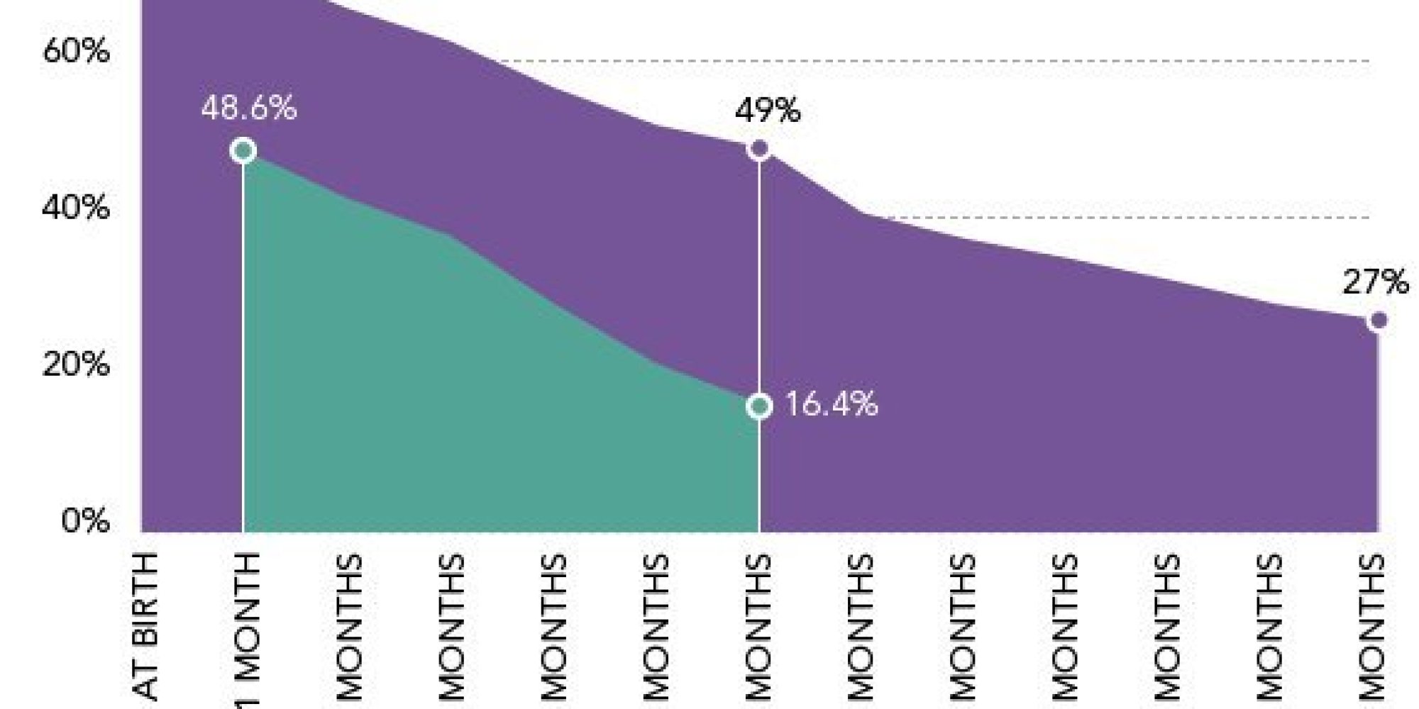 Everything You Need To Know About Breastfeeding In The U.S., By The