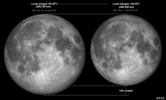 apogeo luna