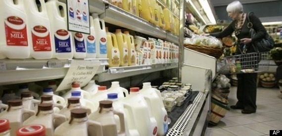 Food Prices