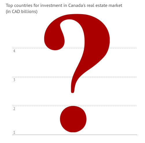 What are the best investment options in australia