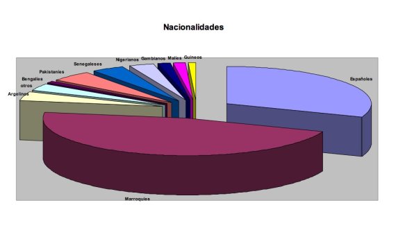 grafico1