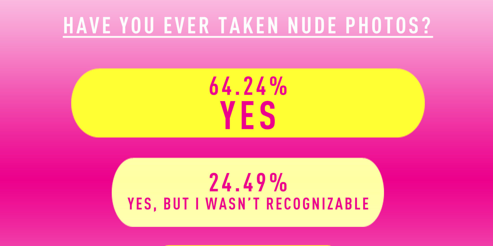 Proof Women Are Taking Nude Pictures And Theyre Not Stopping Anytime Soon Huffpost