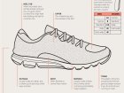Everything You Ever Wanted To Know About Running Shoes In One Simple Chart