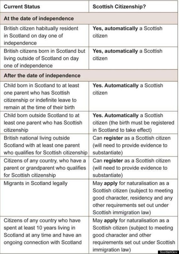 yes scotland independence