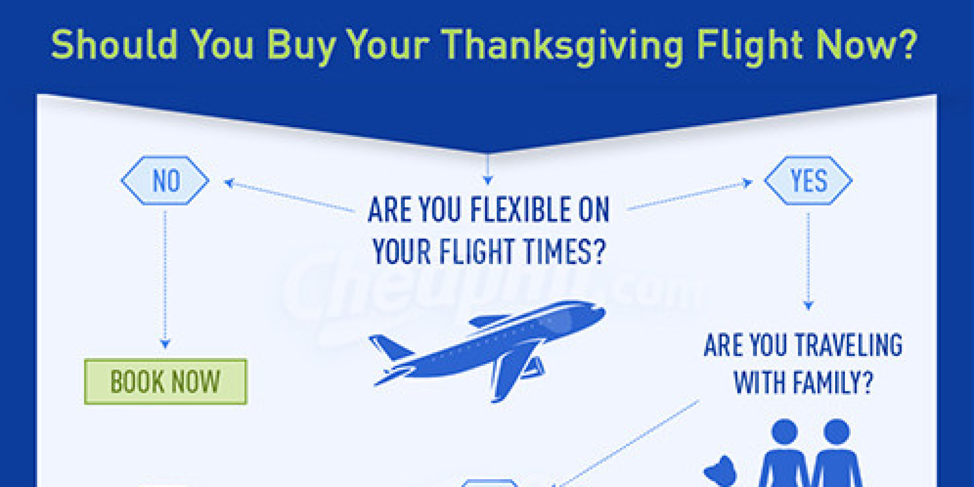 When To Book Your Thanksgiving Flight, In A Simple Flowchart HuffPost