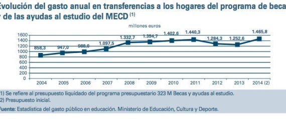 educacion