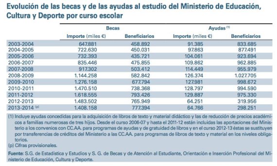 educacion