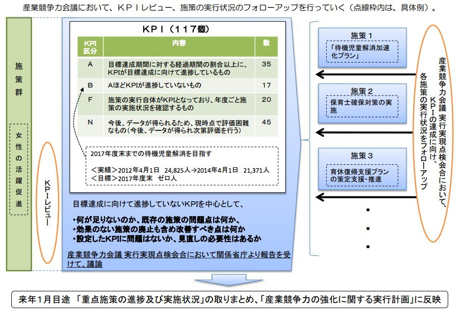 industrialcompetitivene