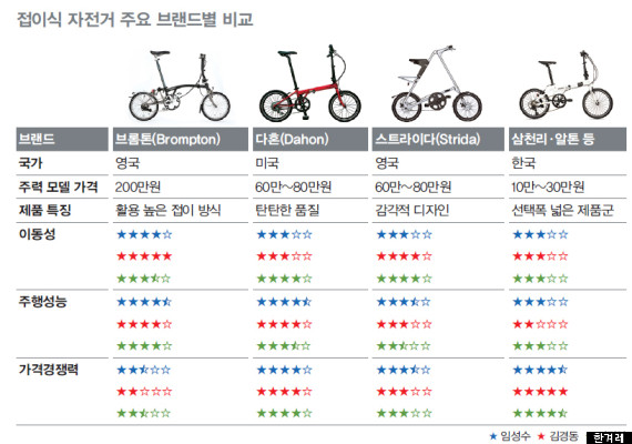 comparison