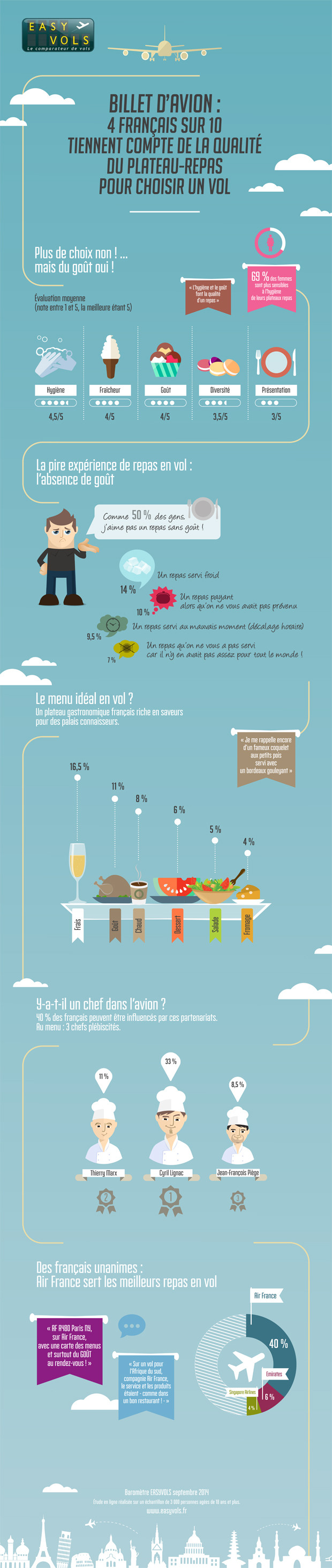 plateau repas avion
