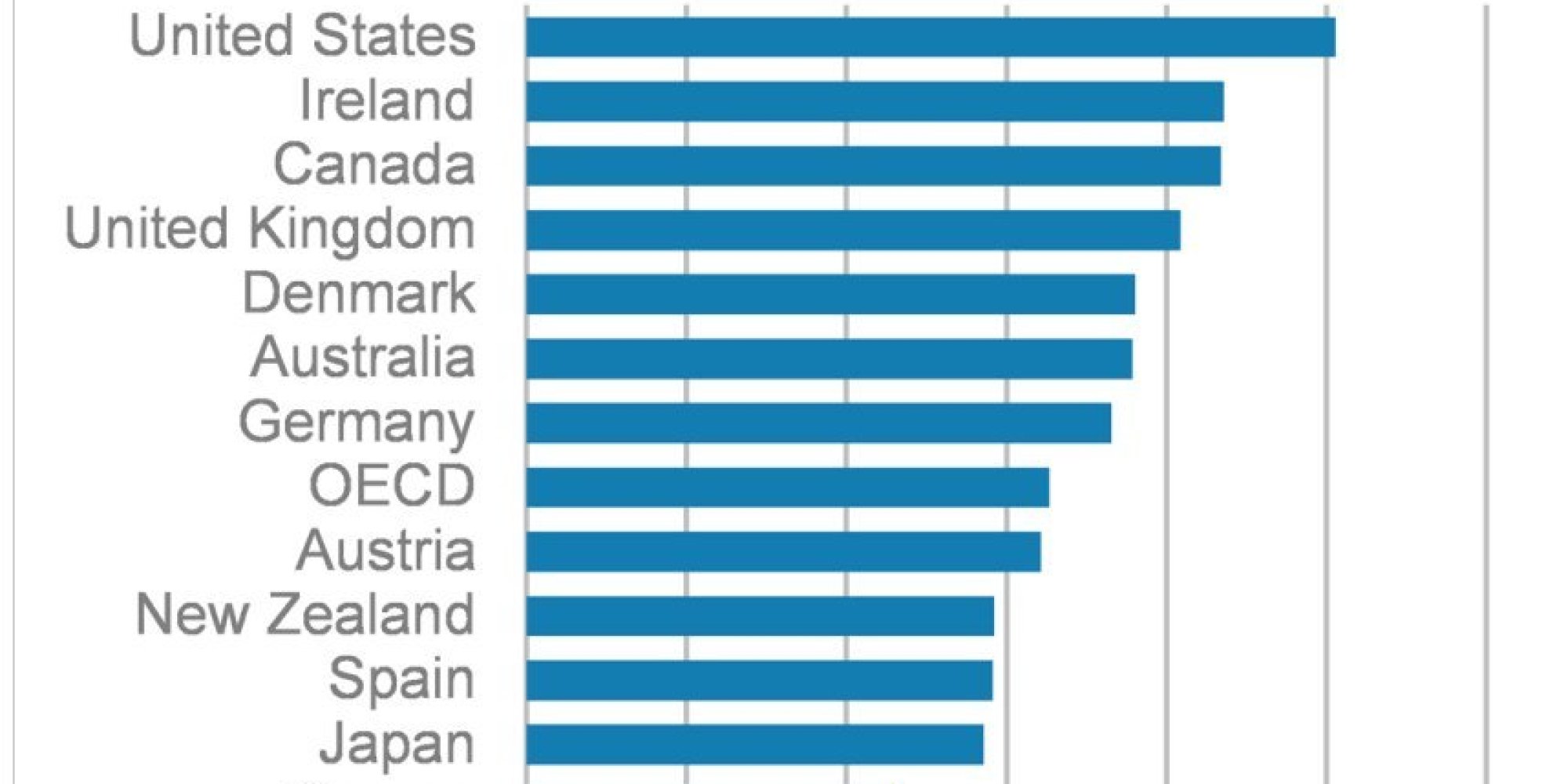 america-has-more-low-paying-jobs-than-any-other-developed-country