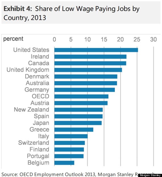 low wage jobs