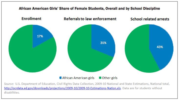 These Are The Barriers Black Girls Face In School Huffpost