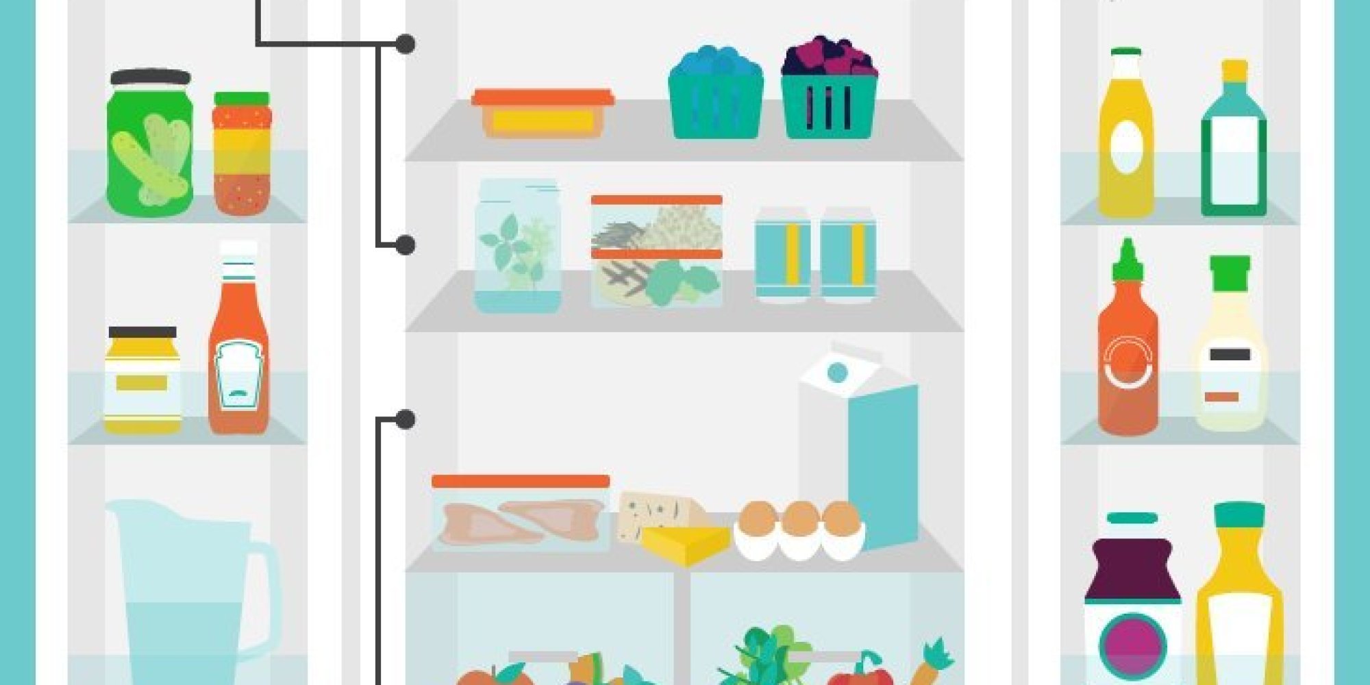 There's A Right And A Wrong Way To Organize Your Fridge HuffPost