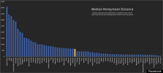 facebookhoneymoons