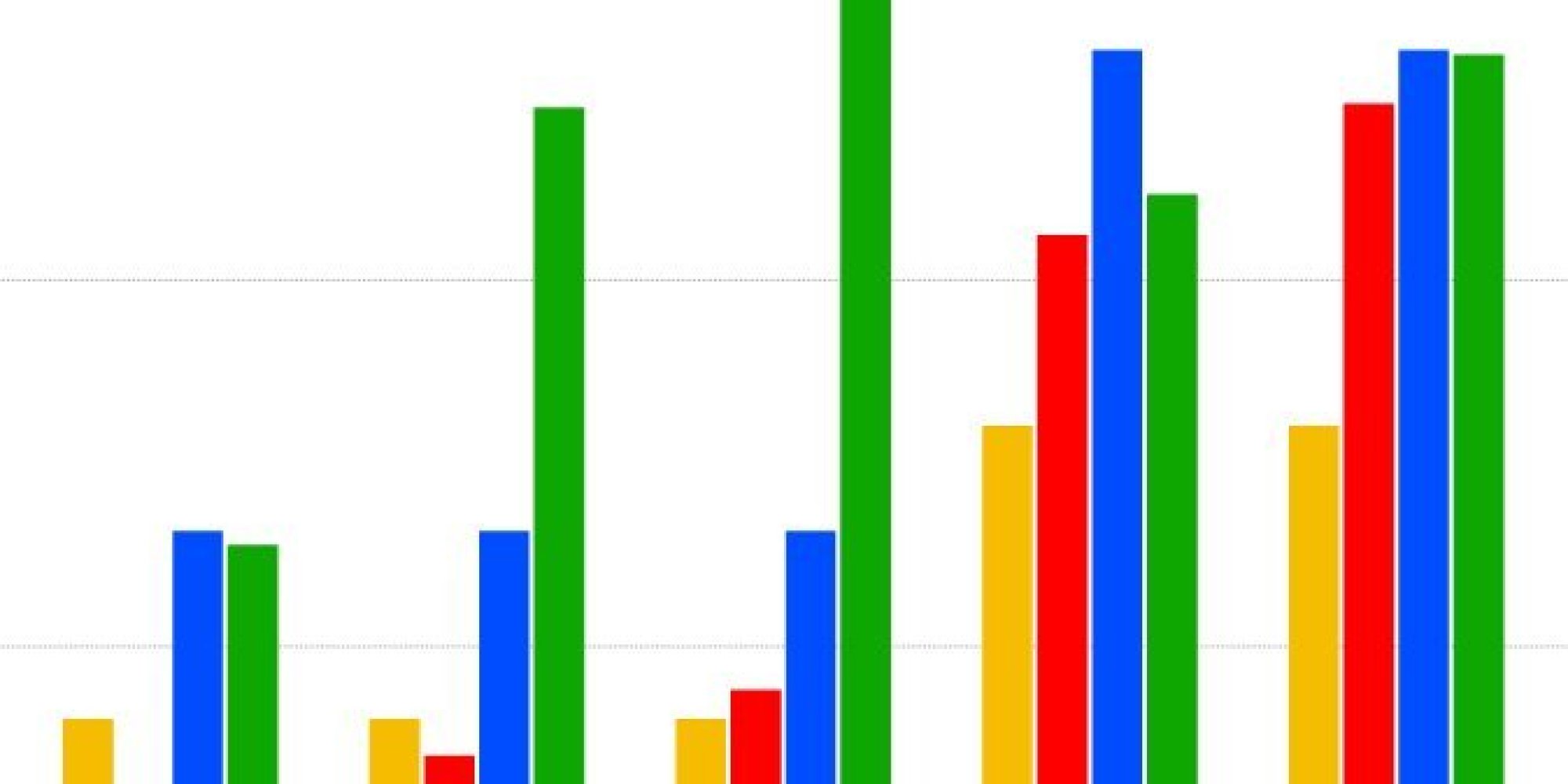 New York Statewide Average Weekly Wage