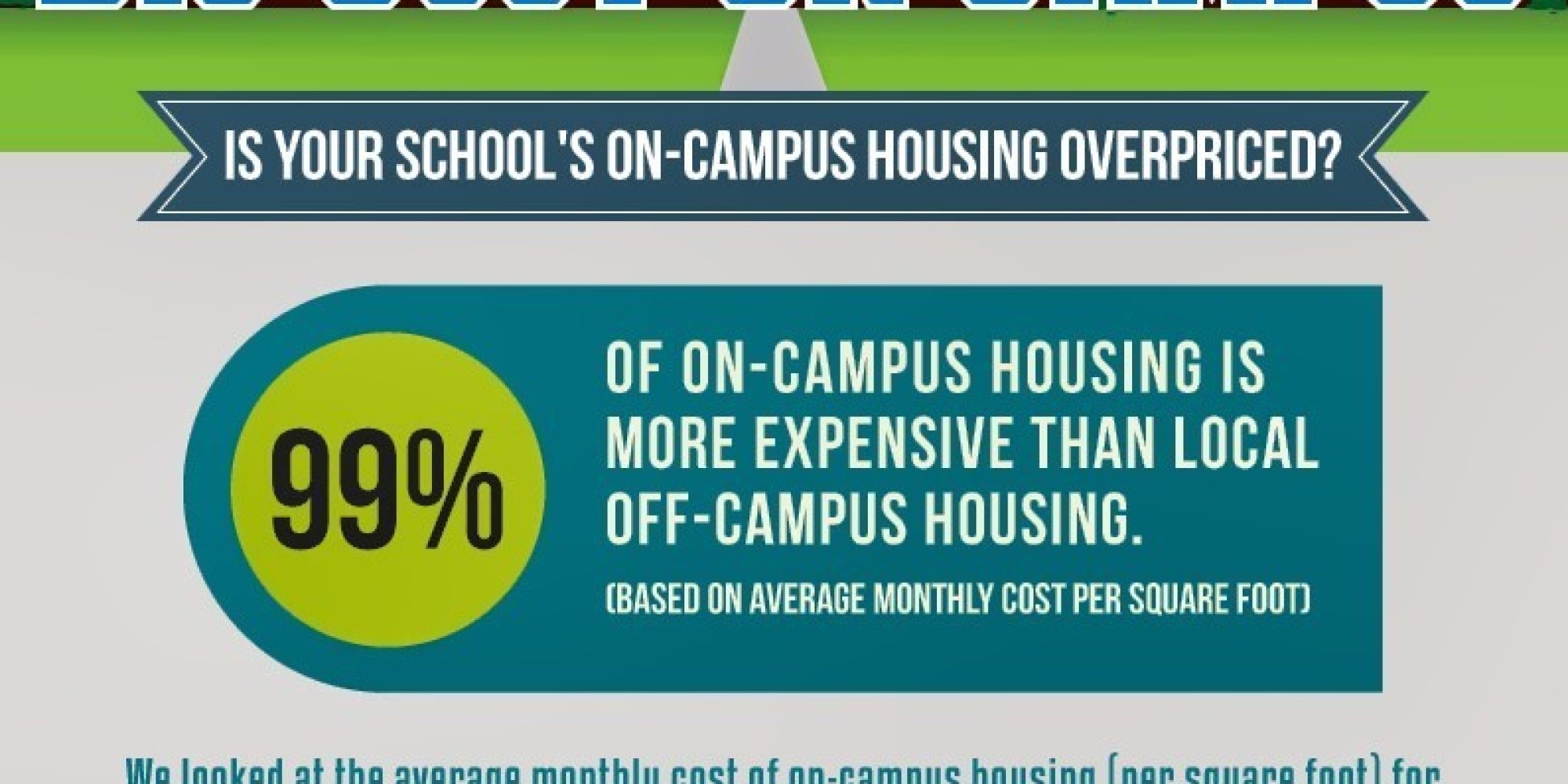 Living On Campus Costs Way More Than Apartments Near Colleges 3097
