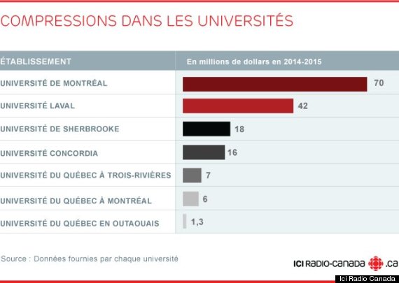 université