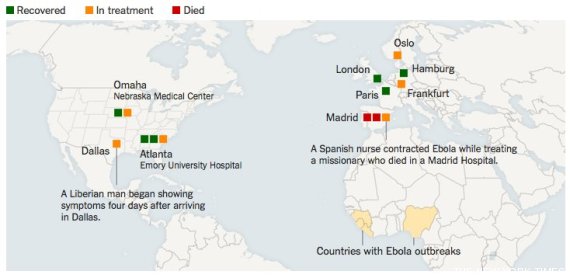 ebola