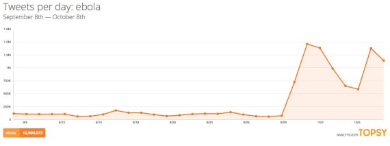 twitter ebola