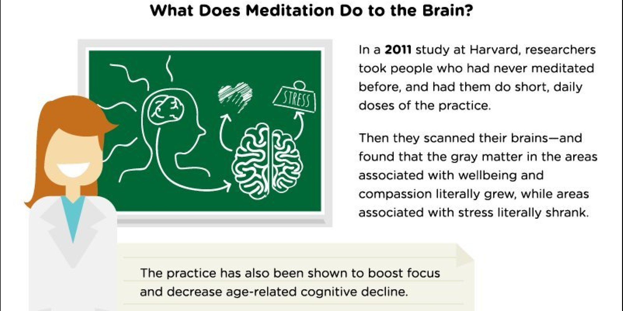 The Skeptic's Guide To Meditation (INFOGRAPHIC) HuffPost