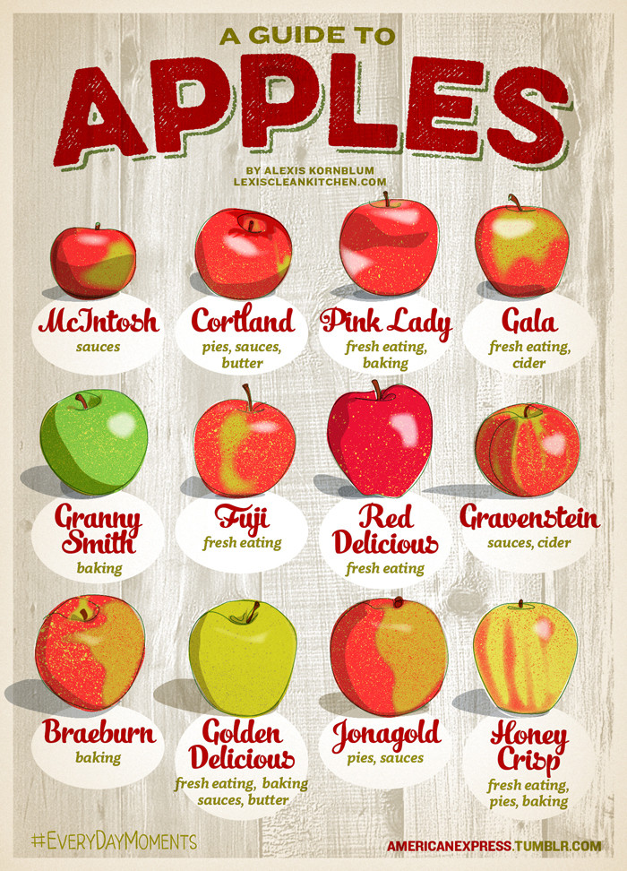 best apples for apple pie chart