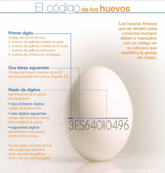etiqueta huevo