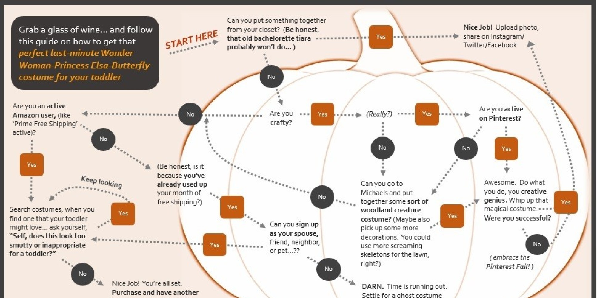 How To Find The Perfect LastMinute Halloween Costume For Your Toddler