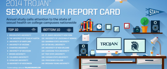 Trojan Condoms Says These 15 Colleges Have The Best Sexual Health 