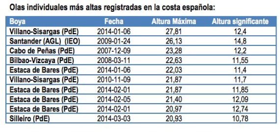olas