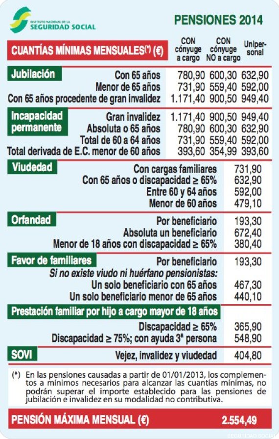 pensiones