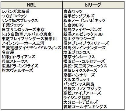 japan basket ball