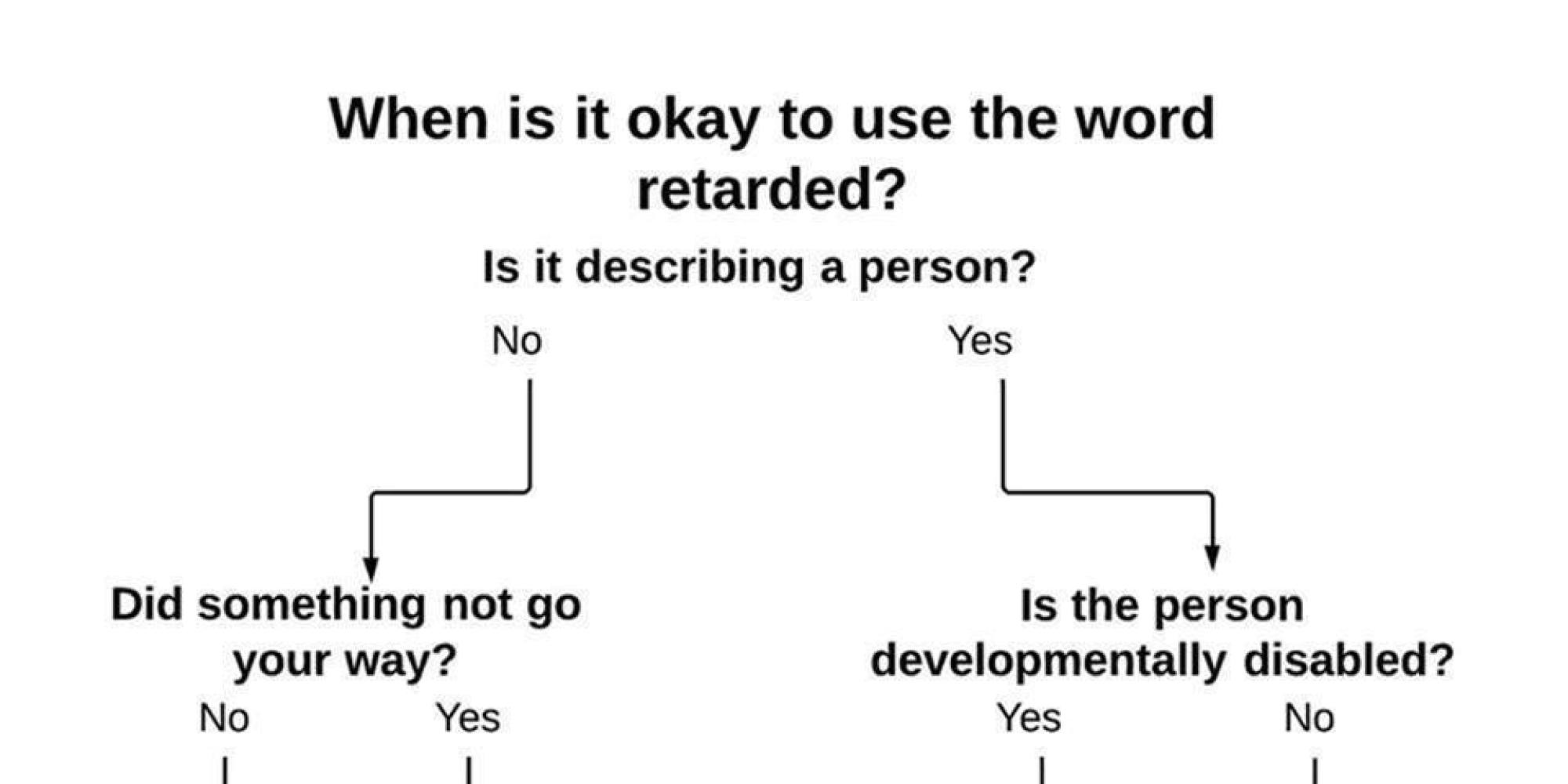 Here's When It's OK To Use The 'R-Word' In 1 Nifty Chart