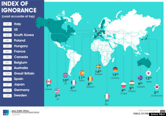 ipsos mori ignorance poll