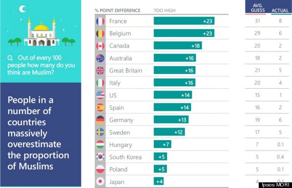 ipsos mori muslim