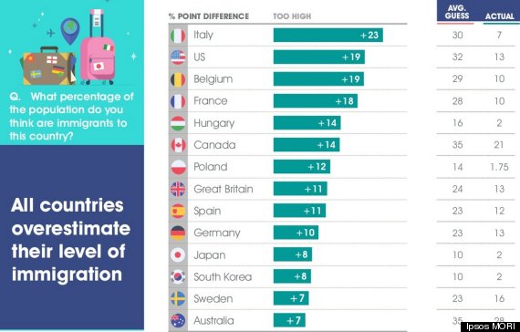ipsos mori immigration